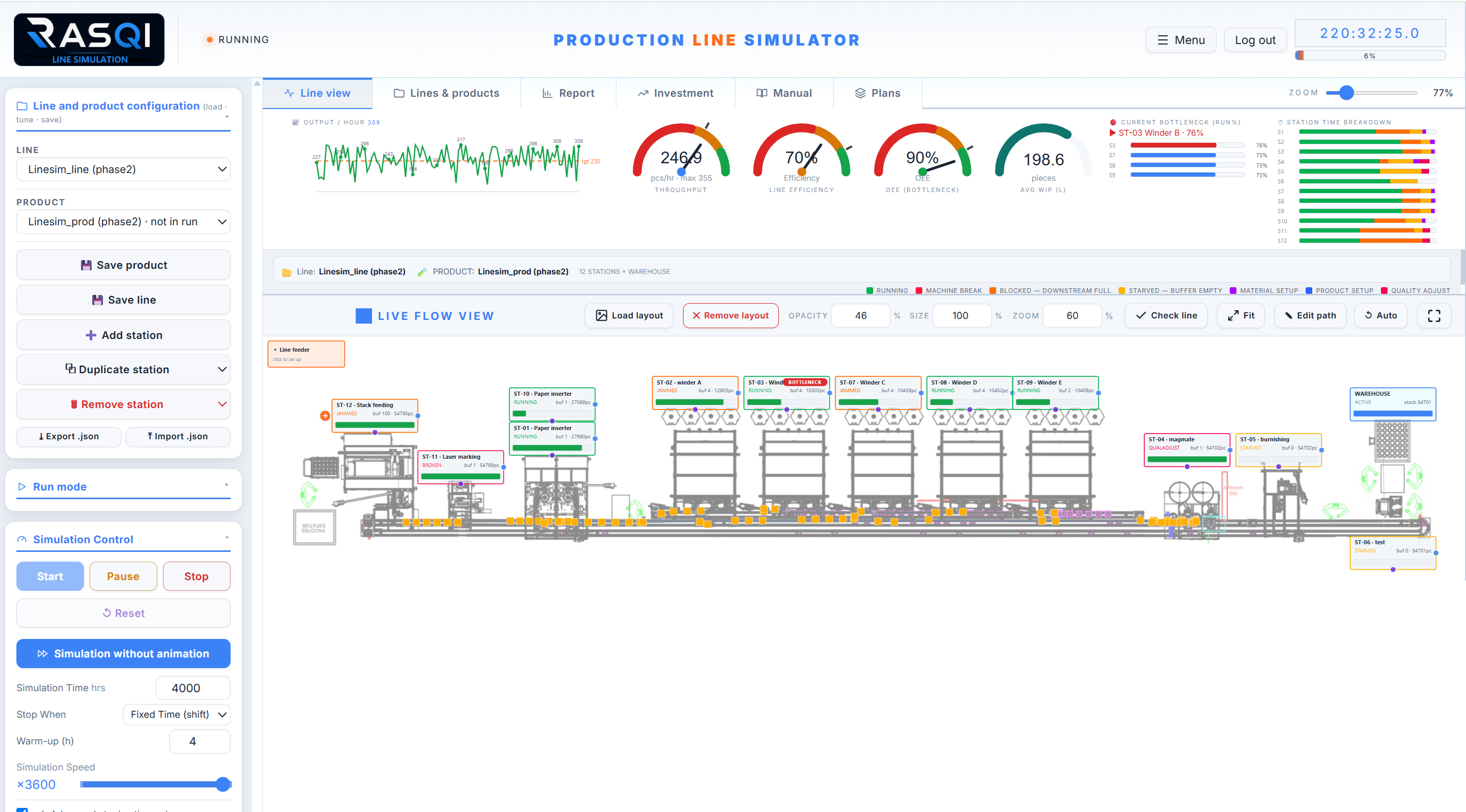 RASQI Live Flow View — the line running on its real layout